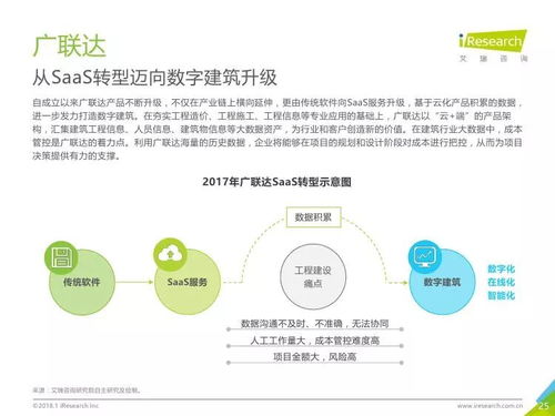 2017年中國房地產(chǎn)SaaS服務(wù)發(fā)展白皮書 信息技術(shù)咨詢服務(wù)的角色與價(jià)值